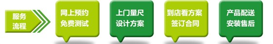服務流程