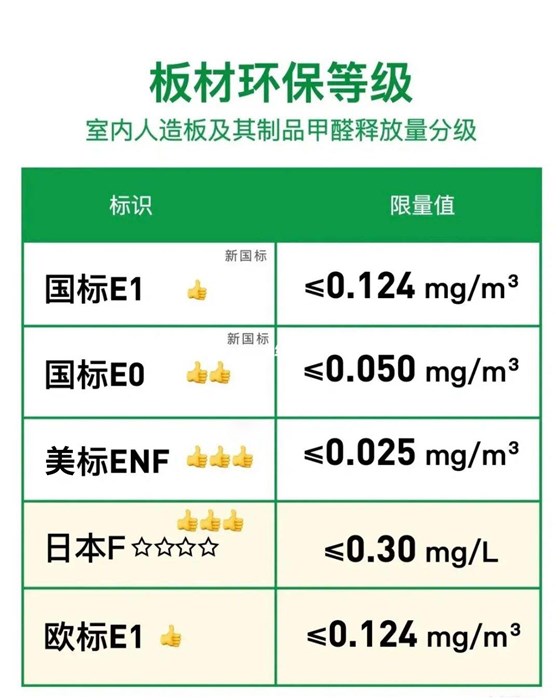 板材環(huán)保等級(jí).jpeg